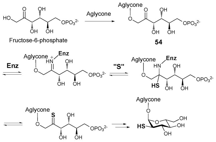 Scheme 9