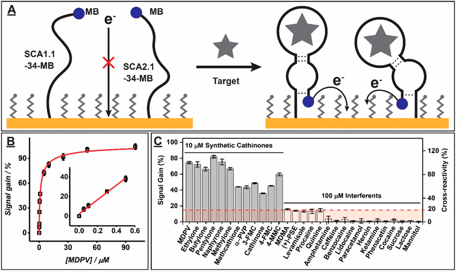 Figure 4.