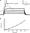 Fig. 4.