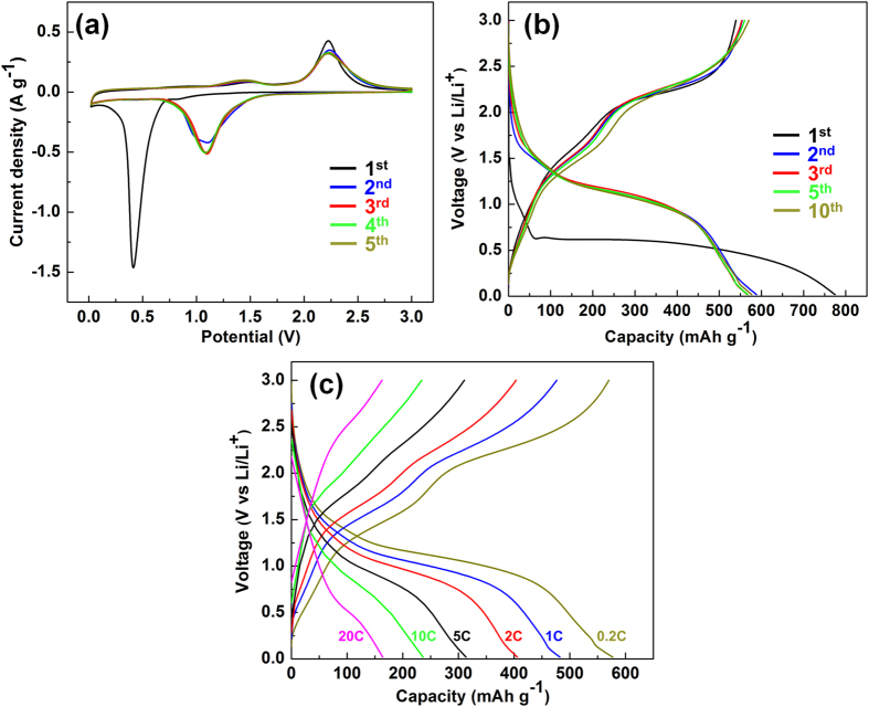 Figure 4