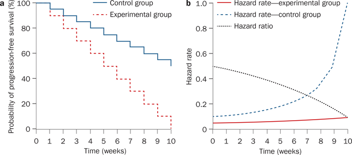 Figure 4 |