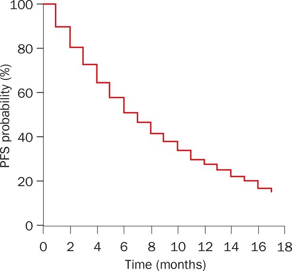 Figure 2 |