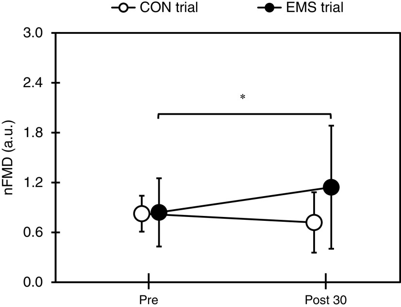 Fig. 4.