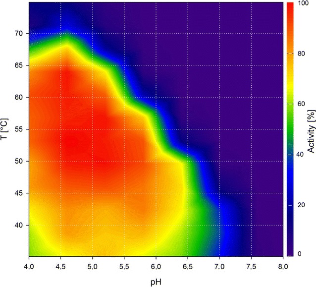 Fig. 3