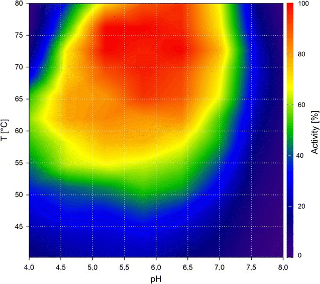 Fig. 1