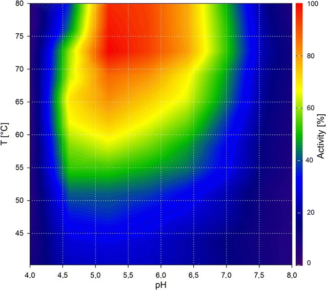 Fig. 2