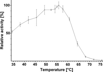 Fig. 4