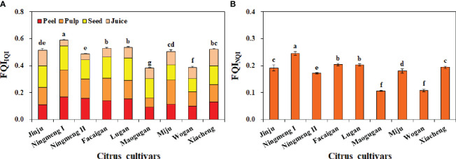 Figure 7