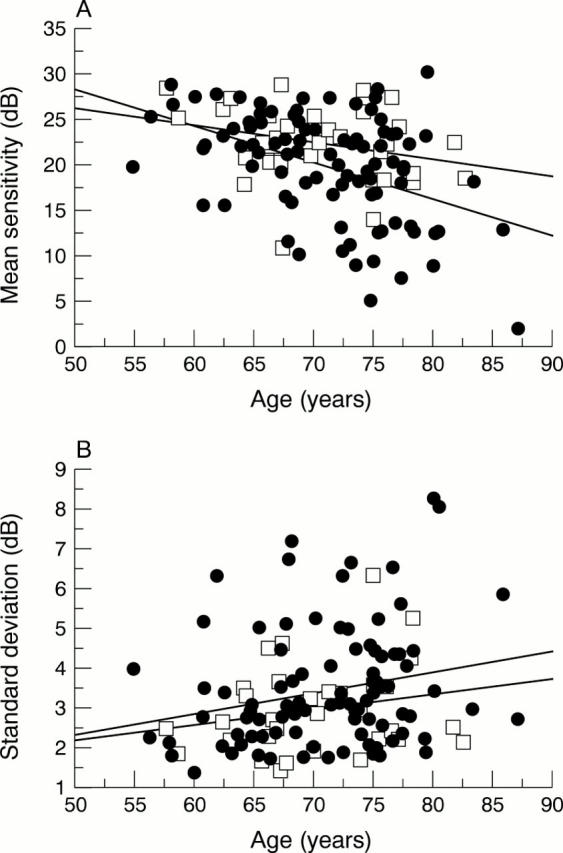 Figure 2  