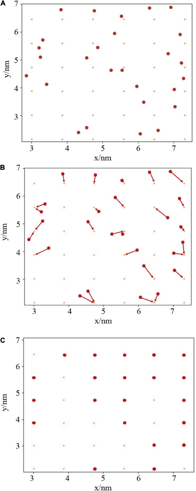 FIGURE 2