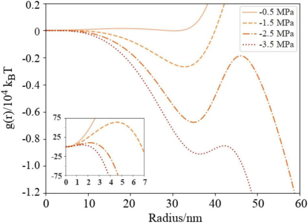 FIGURE 6