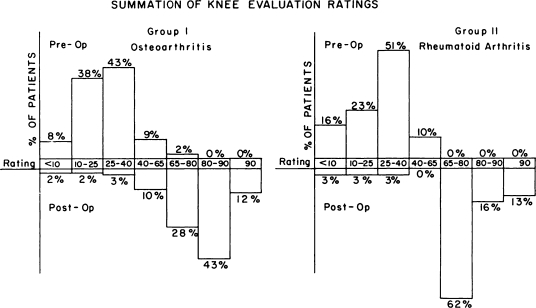 Chart 1