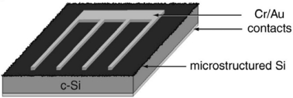 Figure 11.