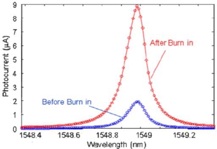 Figure 10.