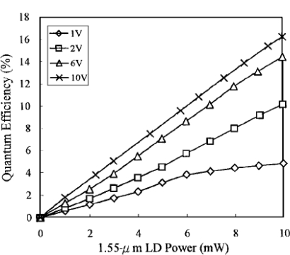 Figure 16.