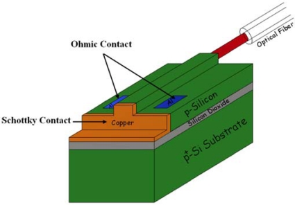 Figure 14.