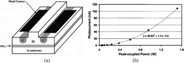 Figure 18.