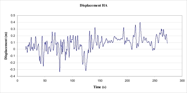 Figure 16.