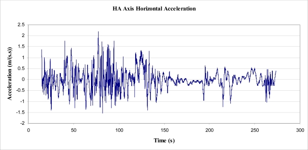 Figure 14.