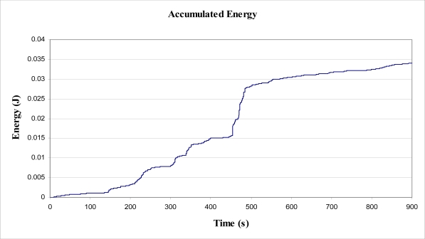 Figure 12.