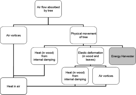 Figure 9.