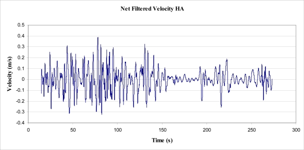 Figure 15.