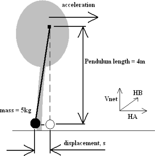 Figure 13.