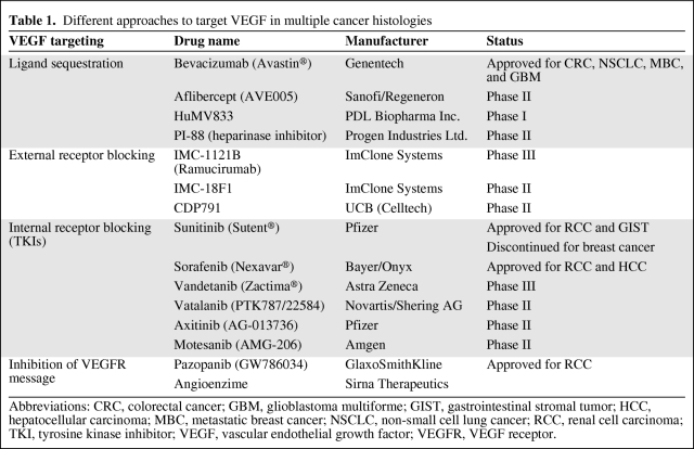 graphic file with name onc01211-0921-t01.jpg