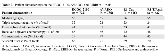 graphic file with name onc01211-0921-t03.jpg