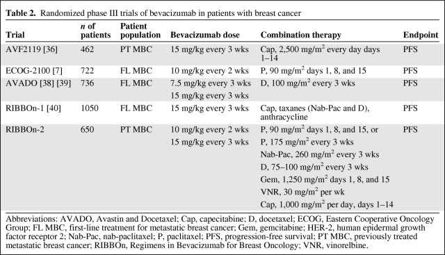 graphic file with name onc01211-0921-t02.jpg