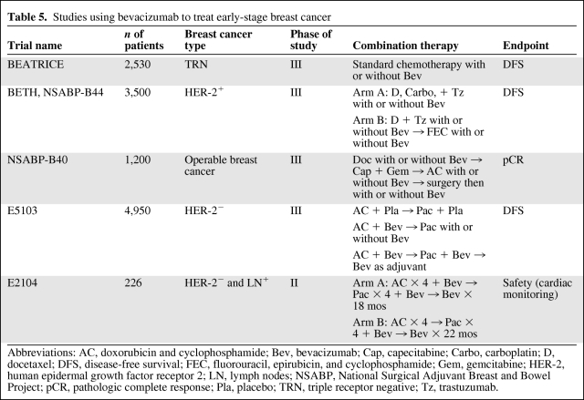 graphic file with name onc01211-0921-t05.jpg