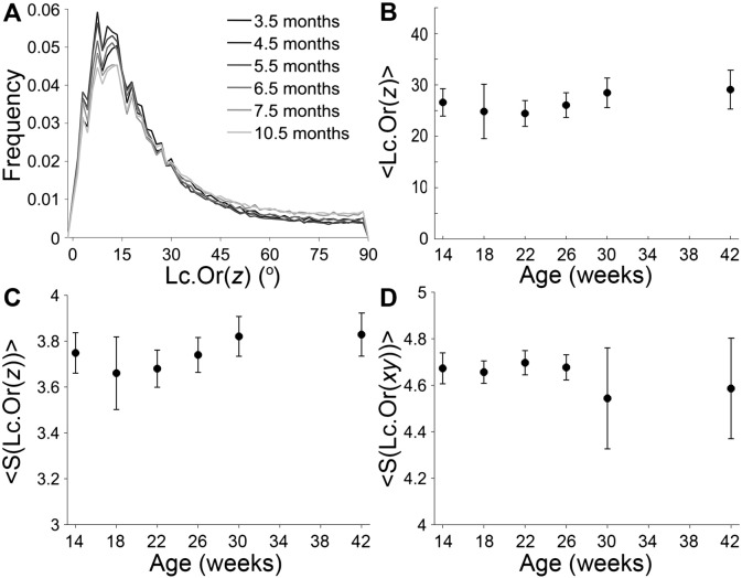 Fig. 4