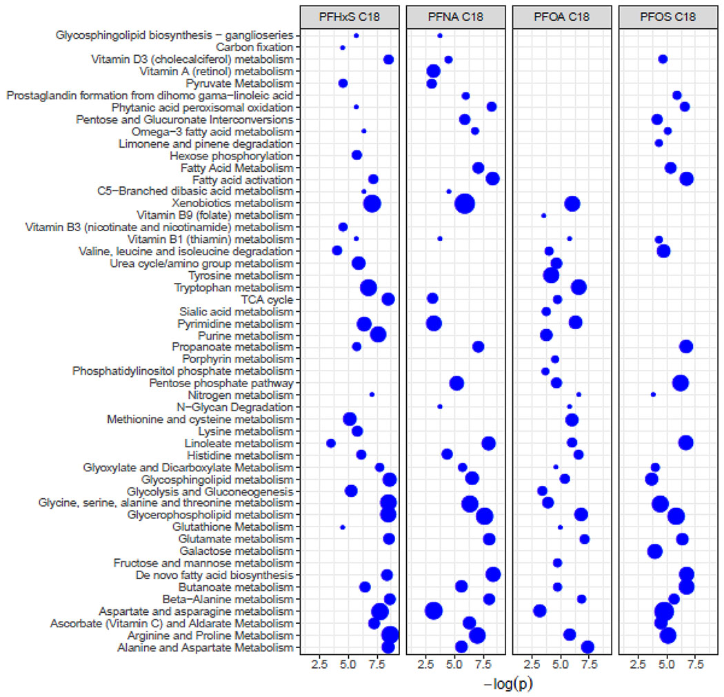 Figure 5: