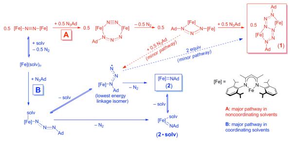 Scheme 5