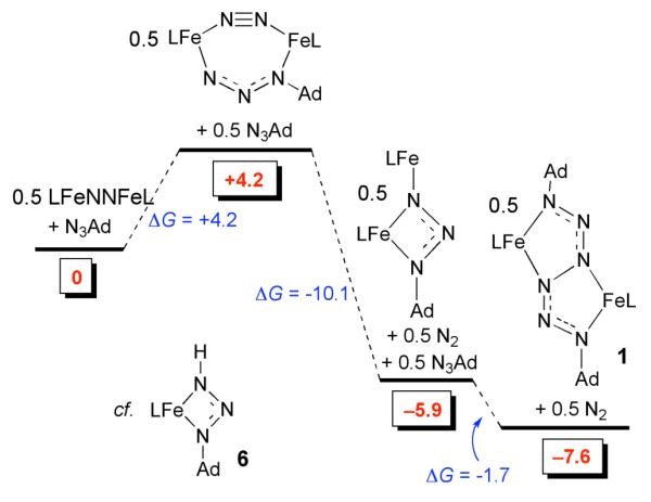 Scheme 4