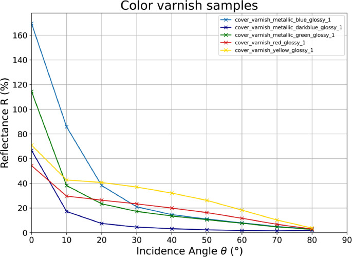 Fig 1