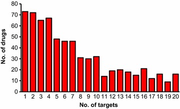 Fig. 3