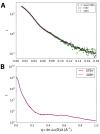 Figure 2—figure supplement 1.