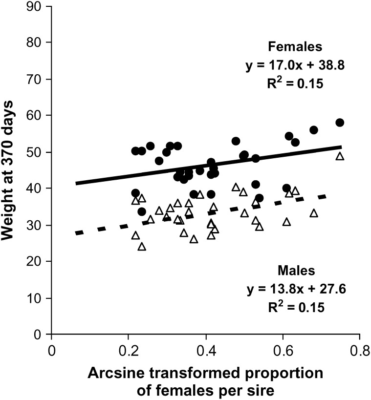 Figure 1.—