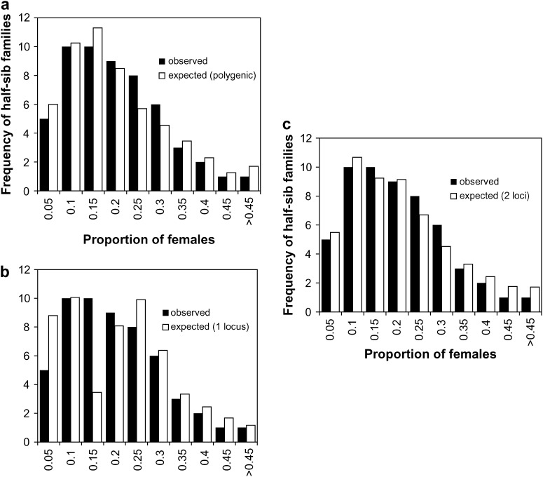 Figure 2.—