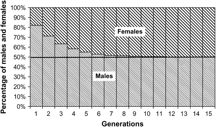 Figure 3.—