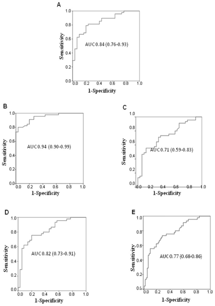 Figure 4.