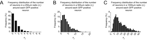 Fig. S6.