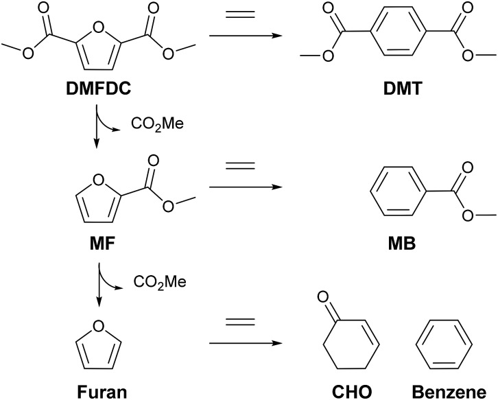 Scheme 3