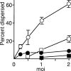 FIG. 5.