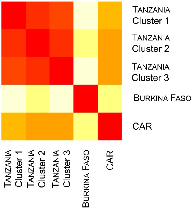 Fig 8