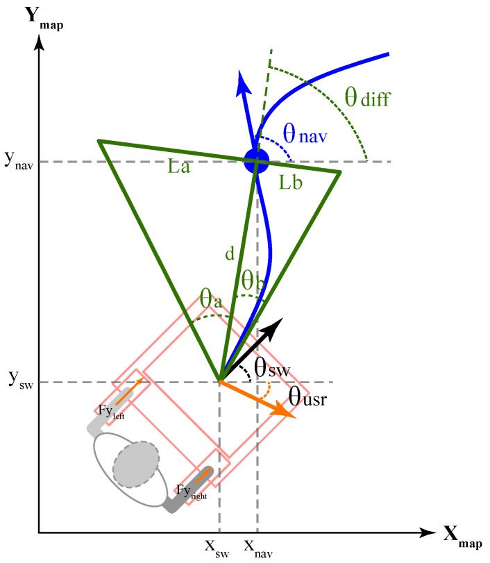 Figure 12