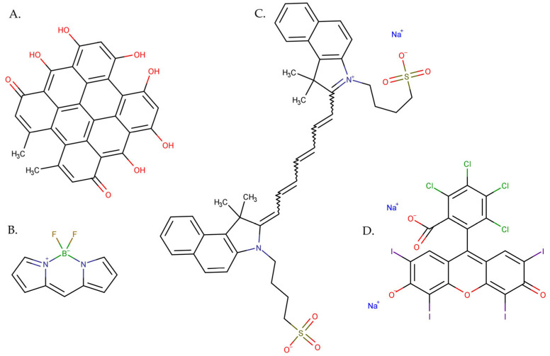 Figure 10