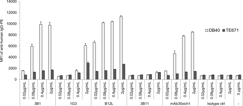 Fig 2