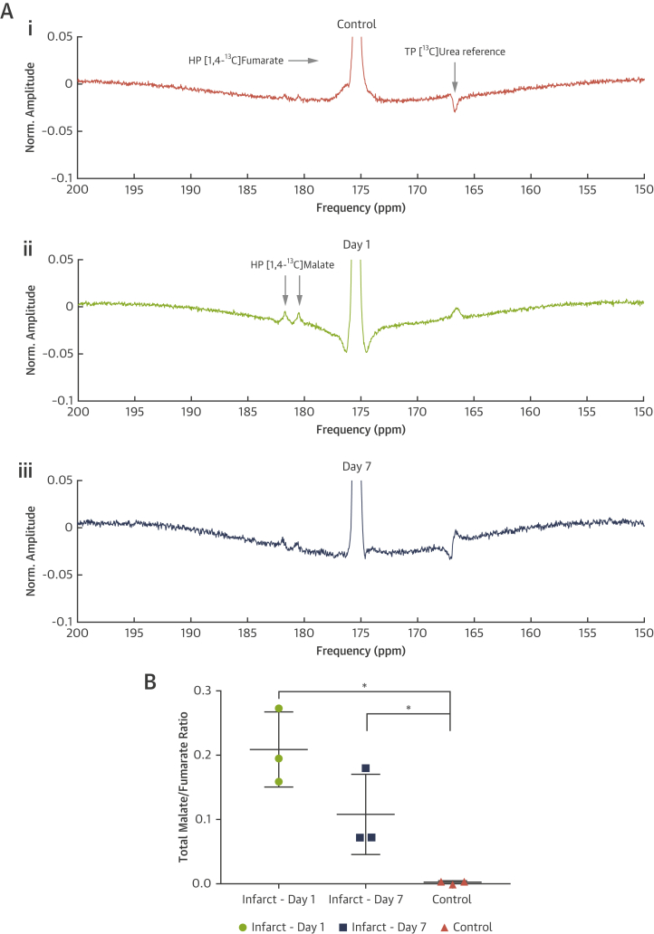 Figure 5